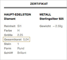 Carat-Certificate_DE